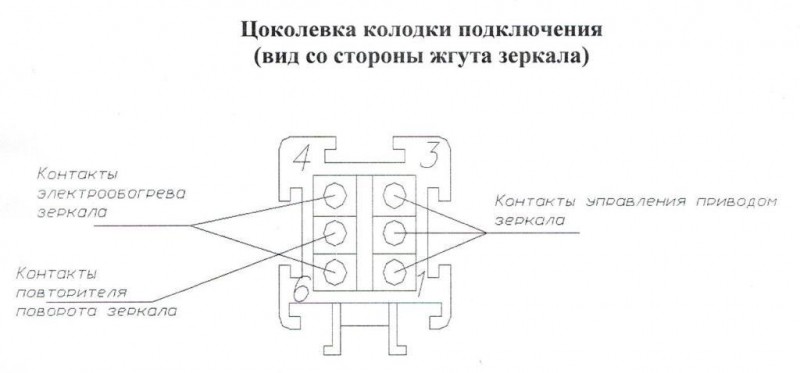 зеркало заднего вида У@З "патриот" люкс, электропривод, обогрев, повторитель поворота, окрашенное купить недорого с доставкой в Тобольск